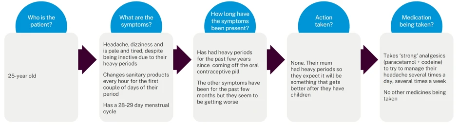 case study diagram