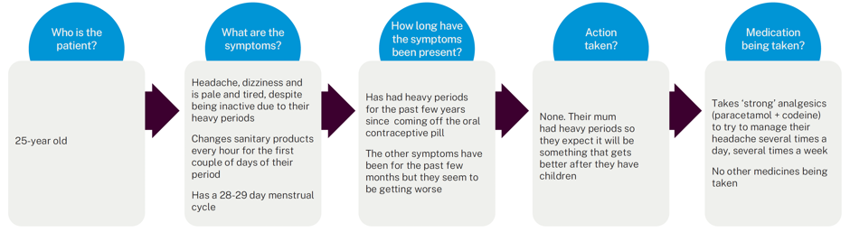 case study diagram