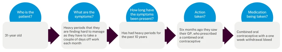 case study diagram