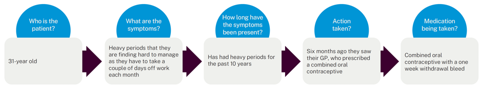 case study diagram