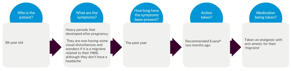 case study diagram