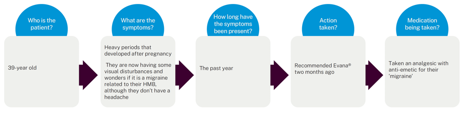 case study diagram