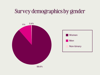 pie chart showing survey demographics by gender