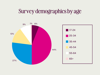 pie chart showing survey demographics by age