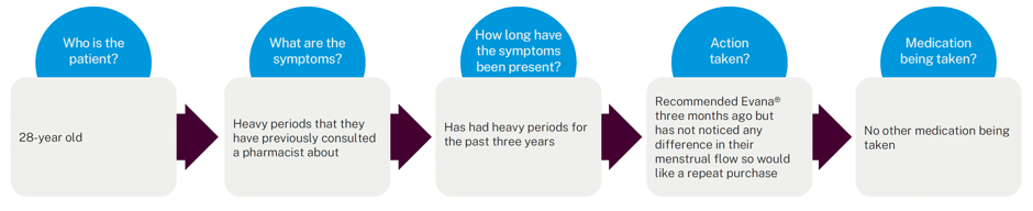 case study diagram